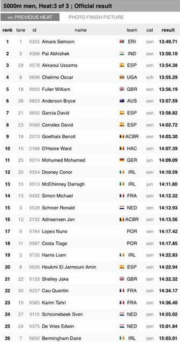 ifam 5000m race 3 results may 2018