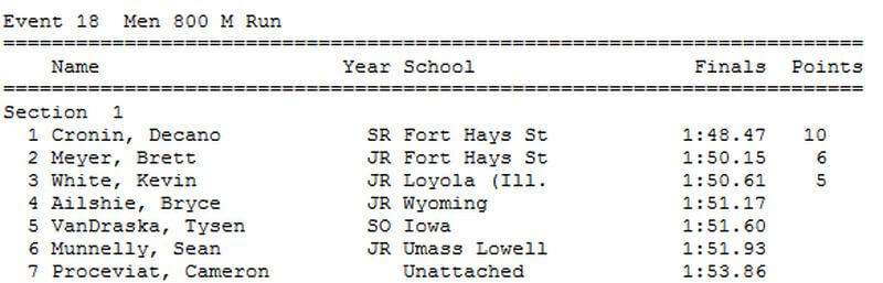 dean cronin long beach invitational 800m results april 2018