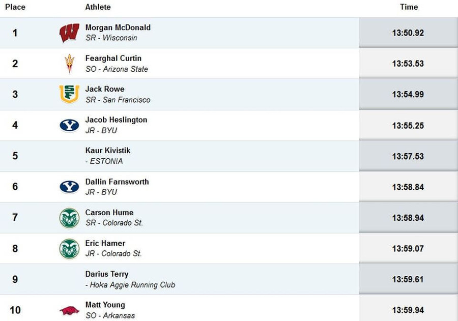 fearghal curtin bryan clay invitational 5000m 2019 results