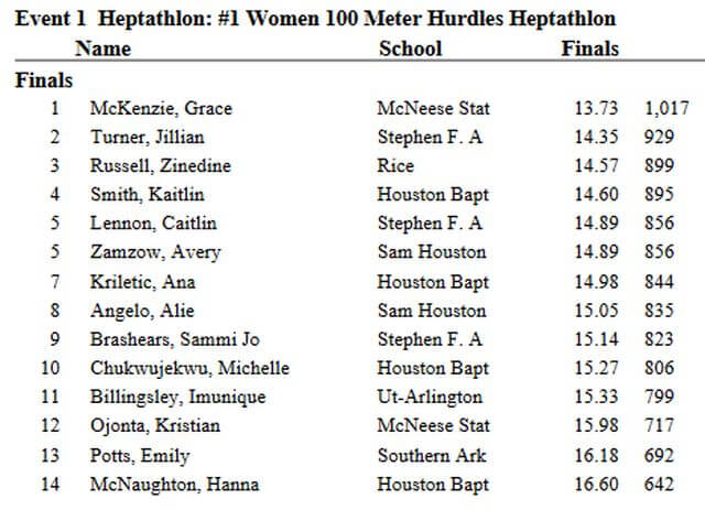 grace mckenzie carl kight invitational heptathlon 100 m result april 2018