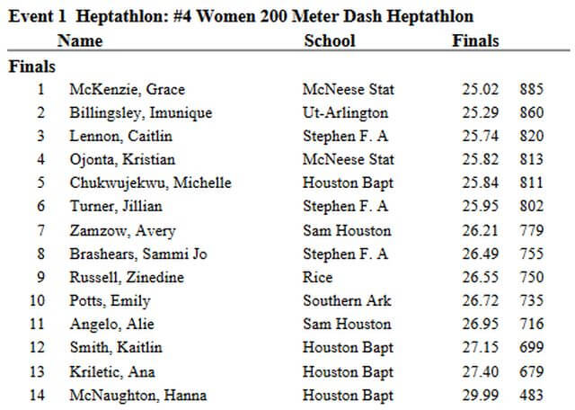 grace mckenzie carl kight invitational heptathlon 200m result april 2018
