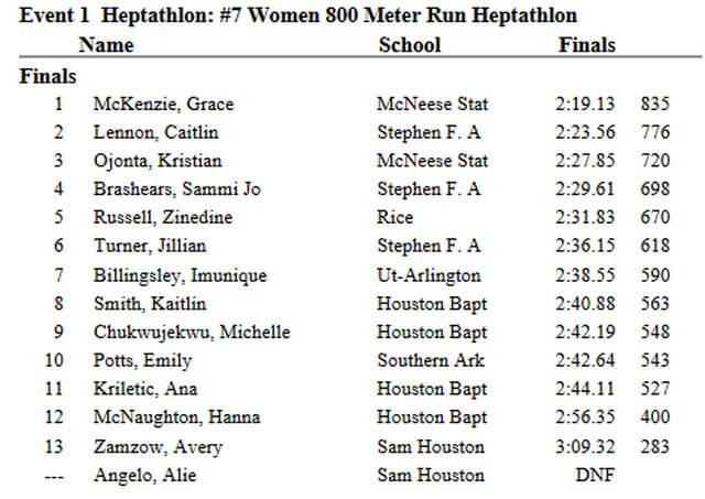 grace mckenzie carl kight invitational heptathlon 800m result april 2018