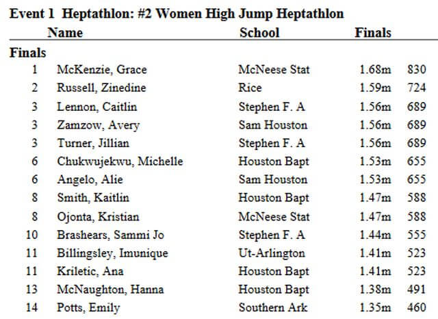 grace mckenzie carl kight invitational heptathlon high jump result april 20182