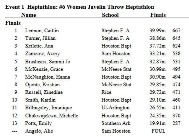 grace mckenzie carl kight invitational heptathlon javelin result april 2018