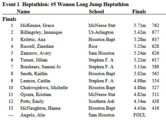 grace mckenzie carl kight invitational heptathlon long jump result april 2018