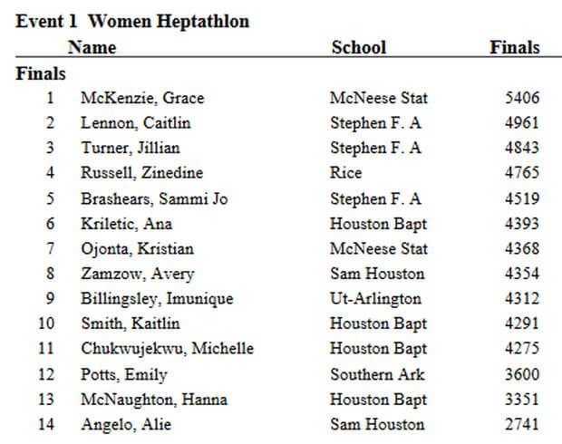 grace mckenzie carl kight invitational heptathlon result april 2018