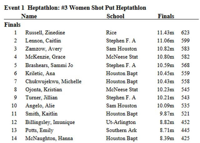 grace mckenzie carl kight invitational heptathlon shot put result april 2018