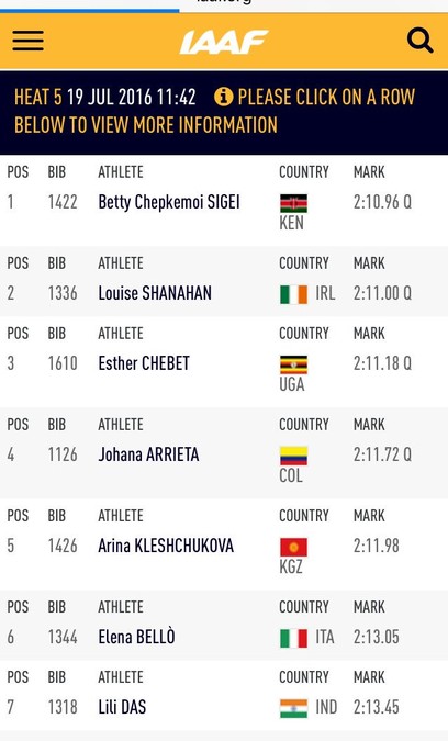 Louise Shanahan Bydgoszcz Heat 5 Results