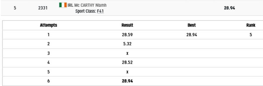 niamh mccarthy f41 final results tokyo 2020 paralympics