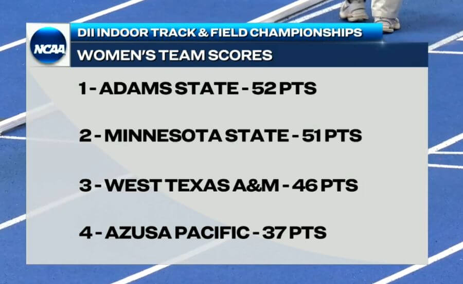 ncaa div ii indoor chps womens scores 2023