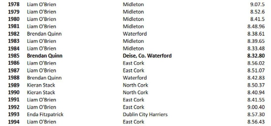 liam o brien 11 stteplechase titles