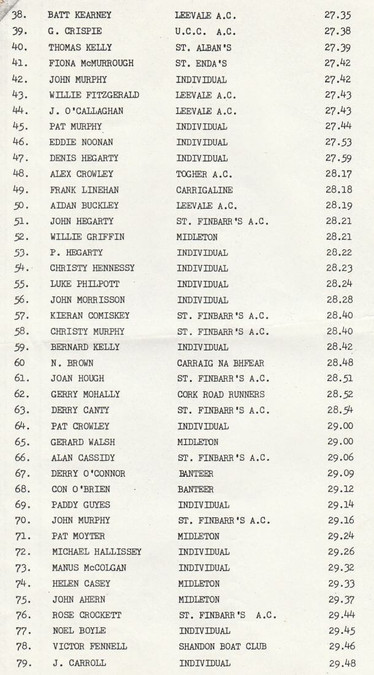 st finbarrs ac 8k results 1985 page 2