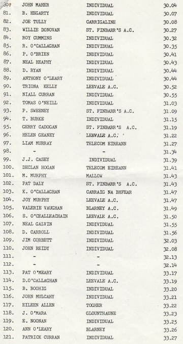 st finbarrs ac 8k results 1985 page 3