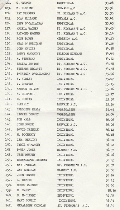 st finbarrs ac 8k results 1985 page 4