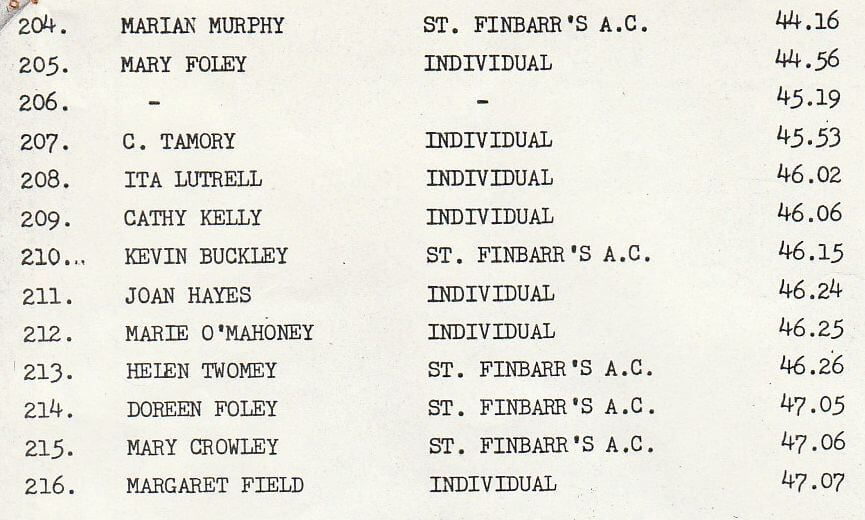 st finbarrs ac 8k results 1985 page 6