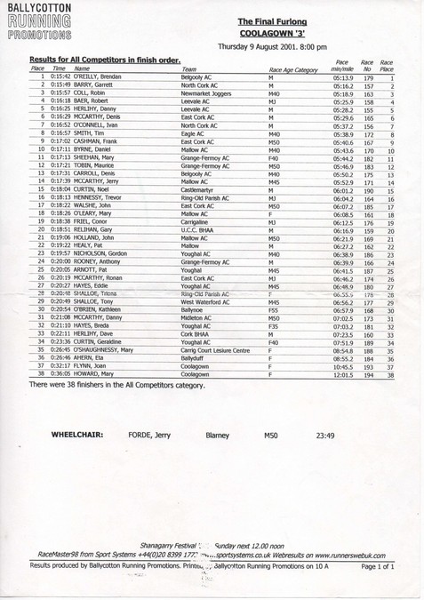 results of coolagown 3 2001