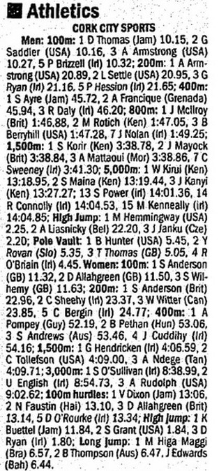 cork city sports 2002 results irish times