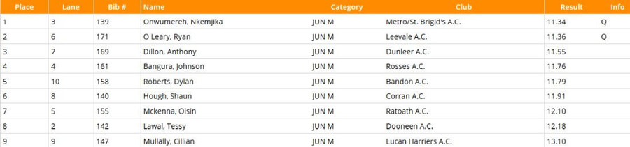 national-junior-mens-100m-championship-heat-2-results-2020
