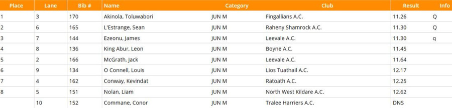 national-junior-mens-100m-championship-heat-4-results-2020