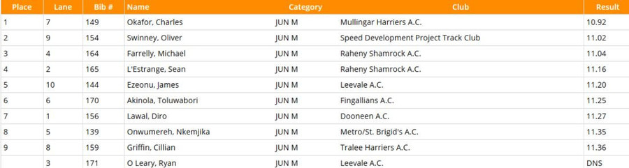 national-junior-mens-100m-championship-results-2020