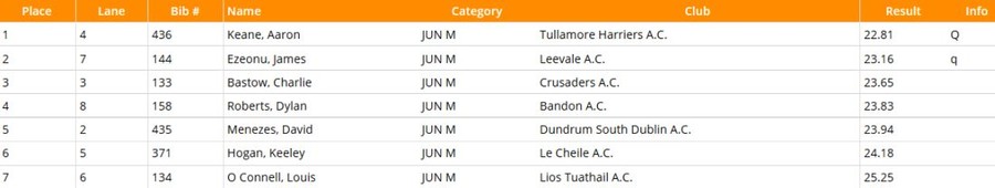 national-junior-mens-200m-championship-heat-3-results-2020