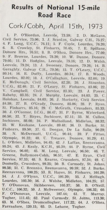 cork to cobh results 1973